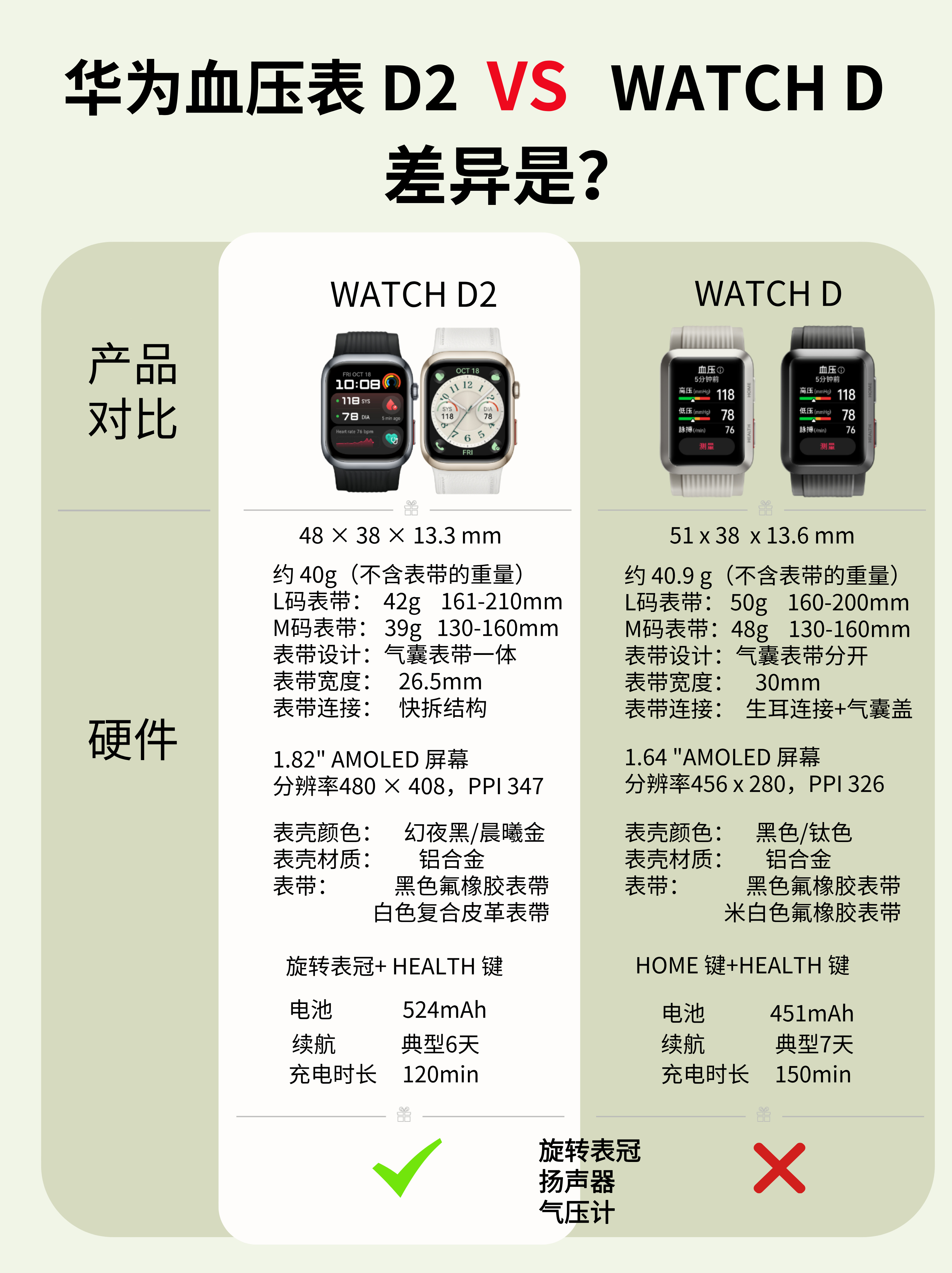 华为s2手表下载微信怎么下载_(华为s2手表下载微信怎么下载不了)